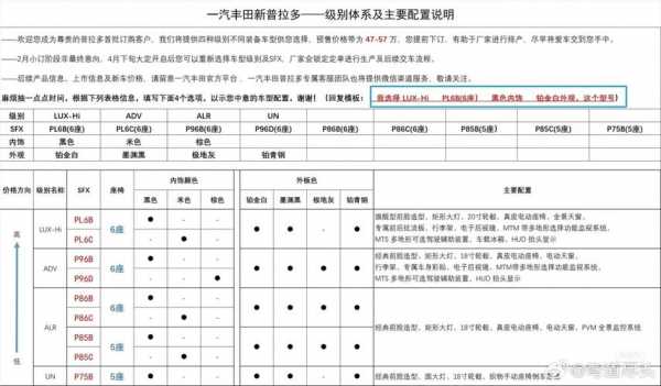 低配霸道后期升级配置