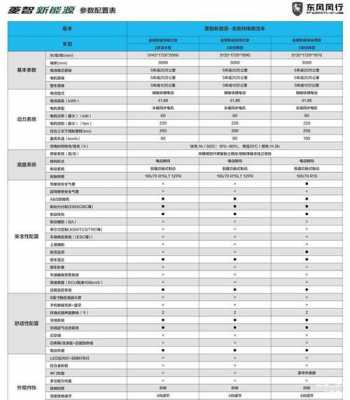 风行m5标准9座配置