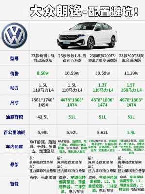 朗逸1.6参数配置