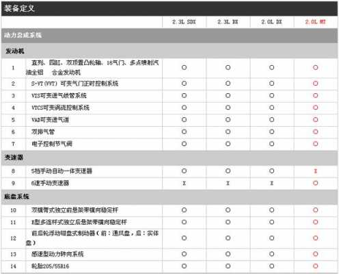 马六车2012配置