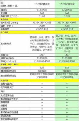 哈佛2018h2配置-图3