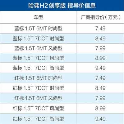 哈佛2018h2配置-图1