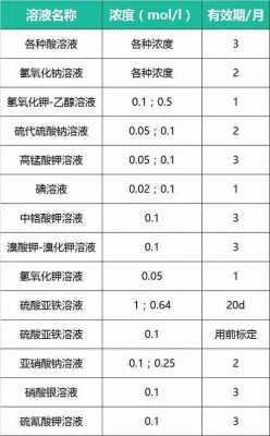 络黑t的配置