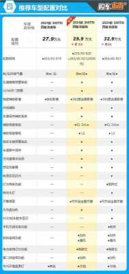 大众途昂参数配置报价-图1