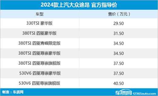 大众途昂参数配置报价-图3