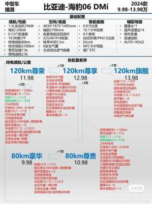 比亚迪混动参数配置-图2