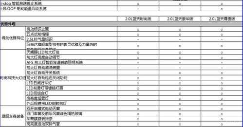 阿特兹选配置-图3