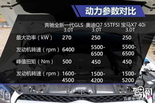 2020gls450参数配置-图2