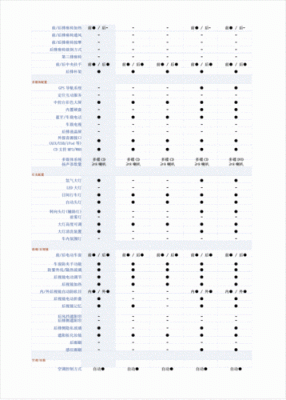 奔驰汽车配置参数配置-图2