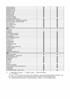 高尔夫rline7.5代配置-图1