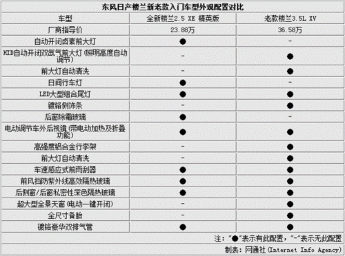 楼兰汽车配置单-图2