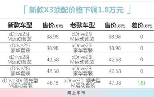 新马三质豪配置-图2