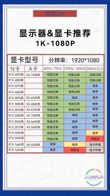 电脑配置匹配-图1