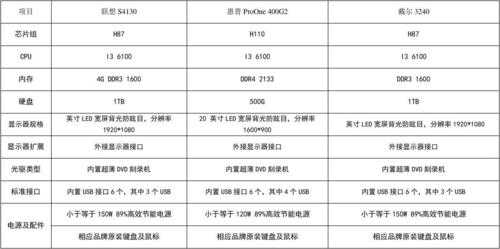 电脑配置匹配-图2