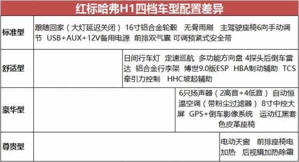 红标h1配置