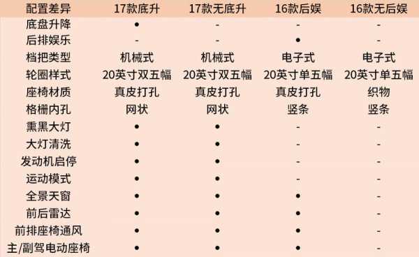 中东切诺基配置-图1