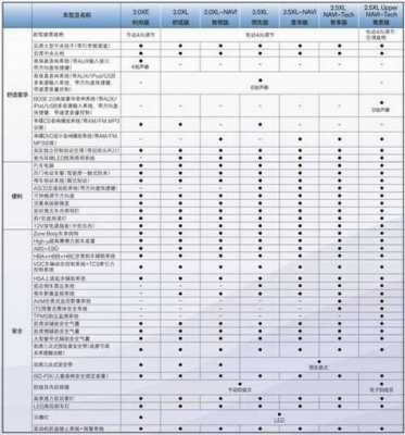 13款天籁配置表-图2