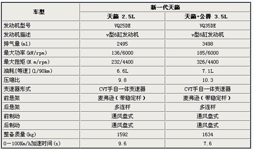 13款天籁配置表-图3