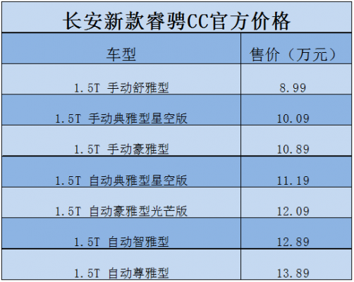 睿骋cc价格配置表-图2