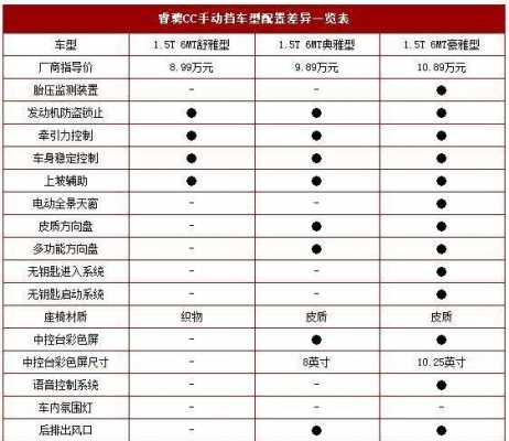 睿骋cc价格配置表