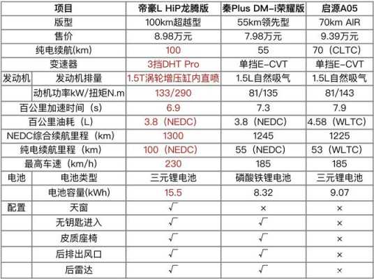 吉利汽车参数配置对比-图3