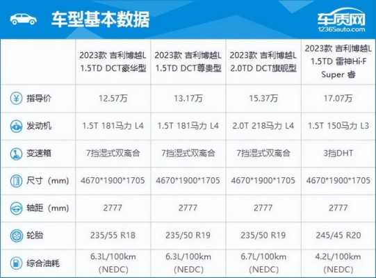 吉利汽车参数配置对比-图2