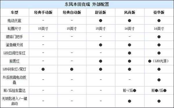 竞瑞配置参数-图2