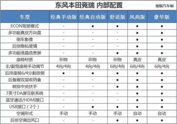 竞瑞配置参数