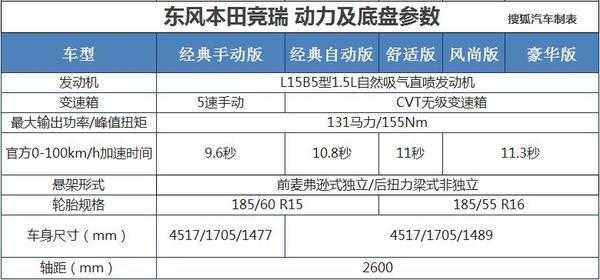 竞瑞配置参数-图3