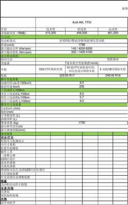 12款奥迪a6l参数配置-图2