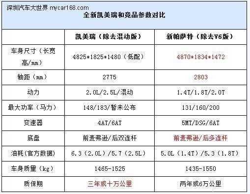 佳美配置高-图1