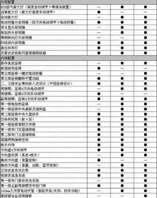 奥德赛2019配置讲解-图3