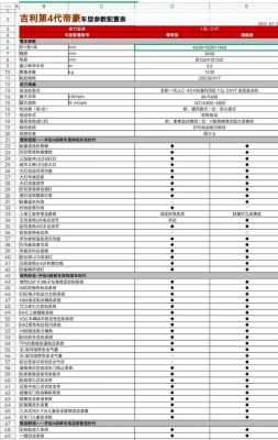 帝豪2011款配置情况-图1