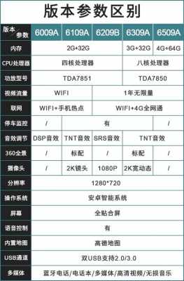 导航的参数配置-图1