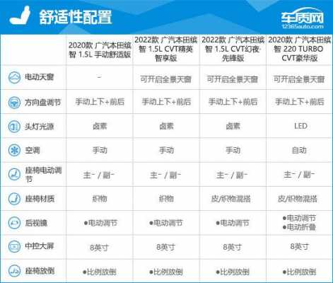 缤智配置区别-图2