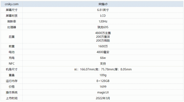 X9什么配置-图2