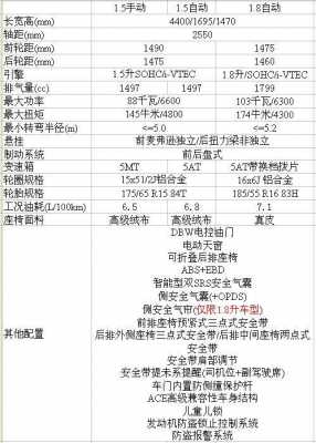 广本锋范配置区别-图2