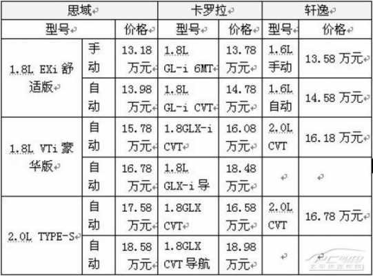 思域车价格配置-图3