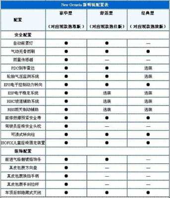 08明锐配置参数-图2