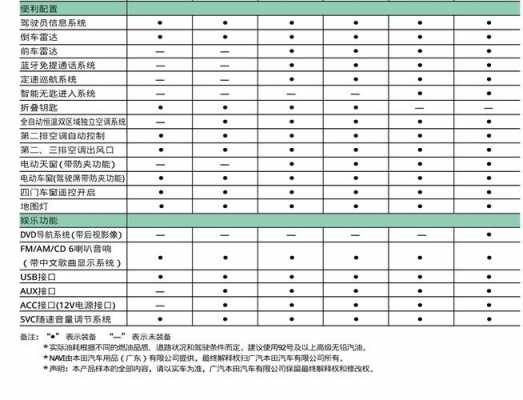 奥德赛混动配置表-图2