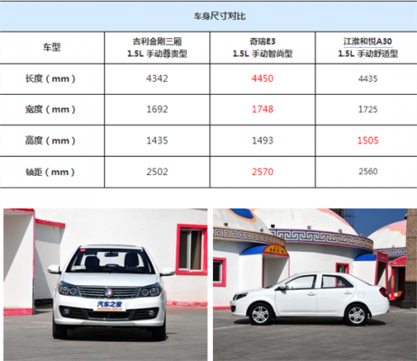 吉利金刚价格配置对比-图1
