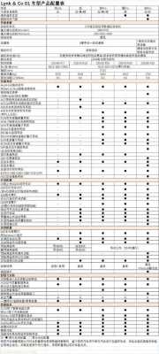 领克01安全配置-图3