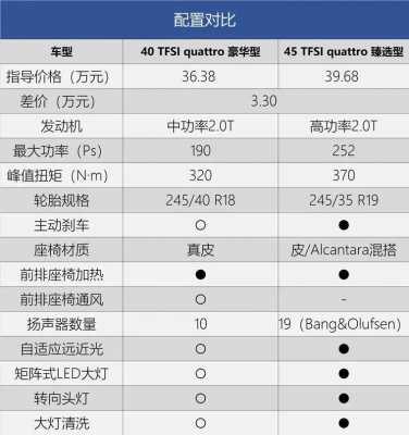 整车参数配置-图2