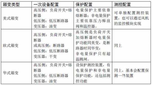 装置与配置的区别-图1