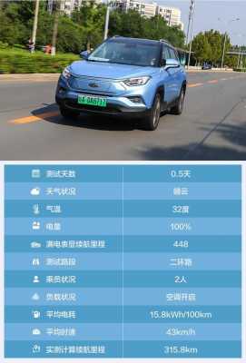 江淮ievs4参数配置-图3