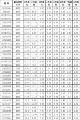 变速器的参数配置-图1