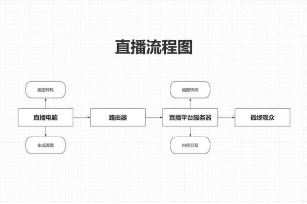 gtv直播电脑配置-图1