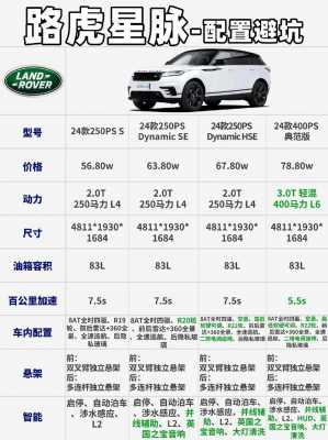 汽车路虎中等配置介绍-图1