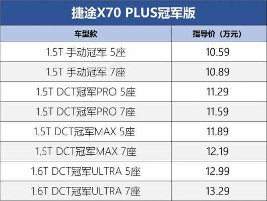 捷途配置和参数-图1