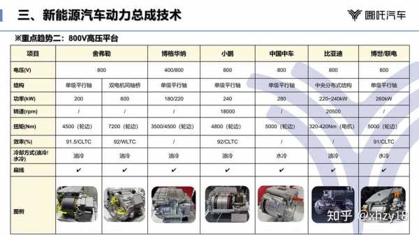 汽车动力与什么配置有关